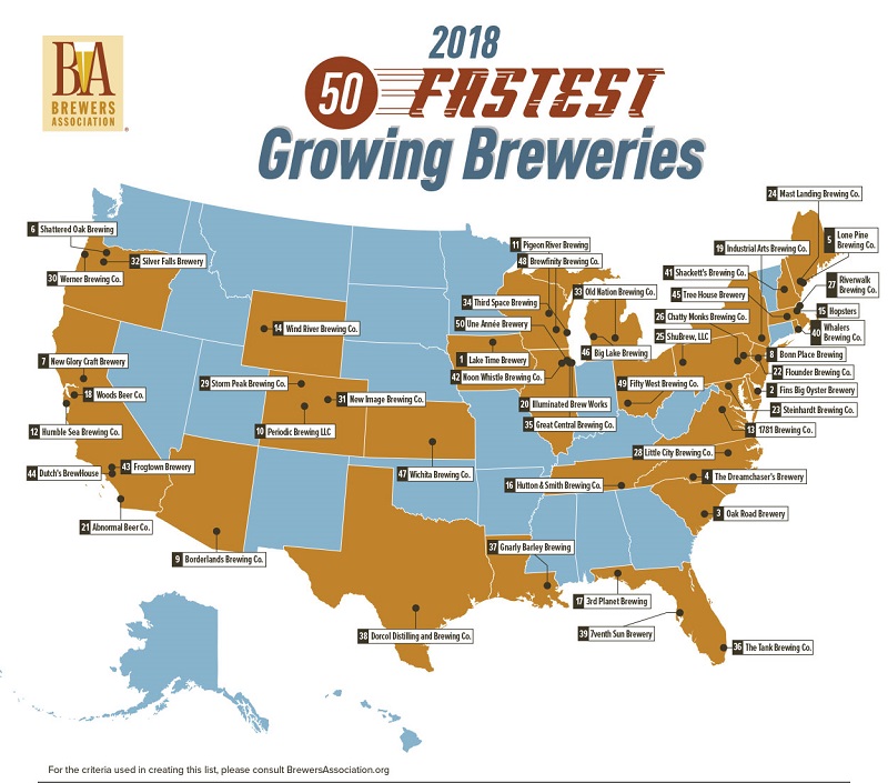 Brewers Association Top 50 Fastest Growing Breweries Of 2018 ...